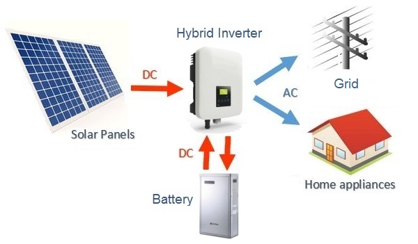 Hybrid_solar_system