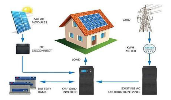 Off-Grid - Fuji Solar Panels Madurai